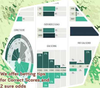 Betnumber correct score of today tips