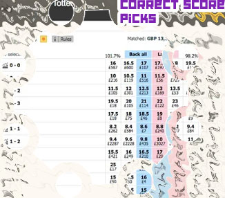 Stakegains correct score